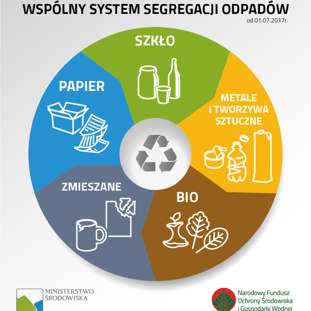 Logo Wspólnego Systemu Gospodarki Odpadami